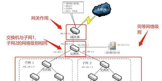 交换机与路由器的区别（为你详解交换机与路由器的不同及应用场景）
