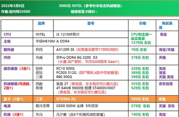 如何配置一台5000元台式电脑（以性价比为导向）