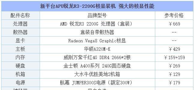 三千左右台式电脑配置推荐（挑选性价比高的三千元左右台式电脑配置）