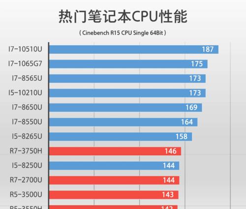 2024年笔记本电脑CPU排名榜揭晓，谁是王者？