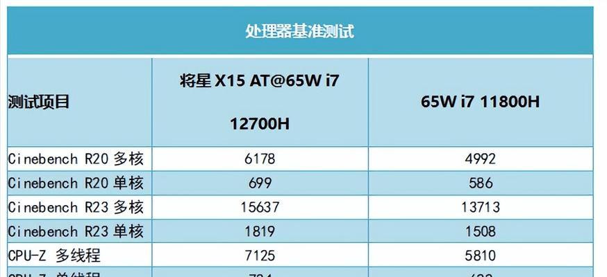 i7系列处理器性能排名表及综合分析（解读i7系列处理器的性能表现与优劣）