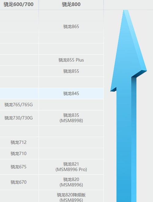 2024年骁龙处理器排行榜出炉（骁龙处理器2024年度性能排行及技术创新概览）