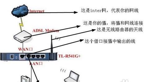 自己安装路由器的步骤（快速设置家用路由器并上网）