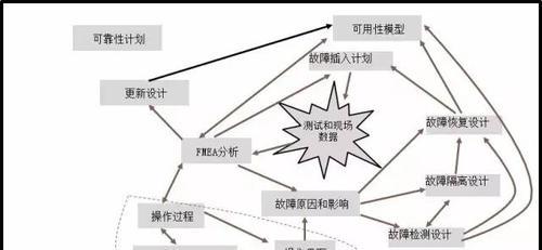 计算机系统的硬件组成及功能分析（探索计算机系统中各类硬件设备的作用与重要性）