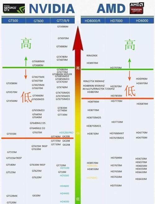 电脑最新配置及其影响（探索最新电脑配置对科技行业的影响）