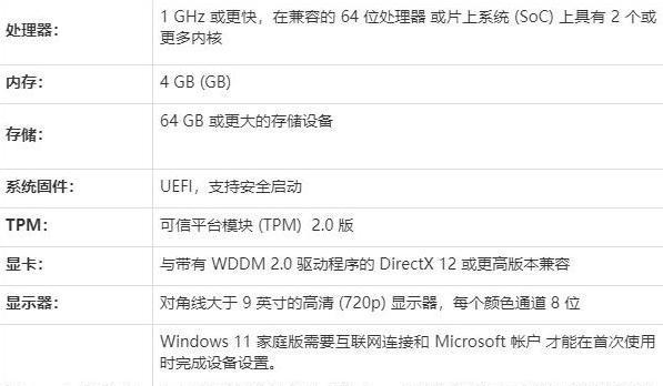 Win11如何查看电脑显卡配置（详细教程及）