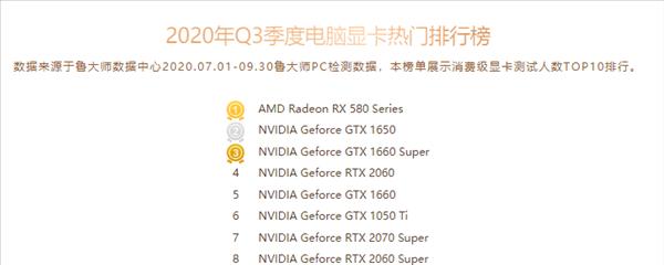 深入剖析NVIDIA显卡的档次与性能特点（解密NVIDIA显卡档次、性能与推荐用途）