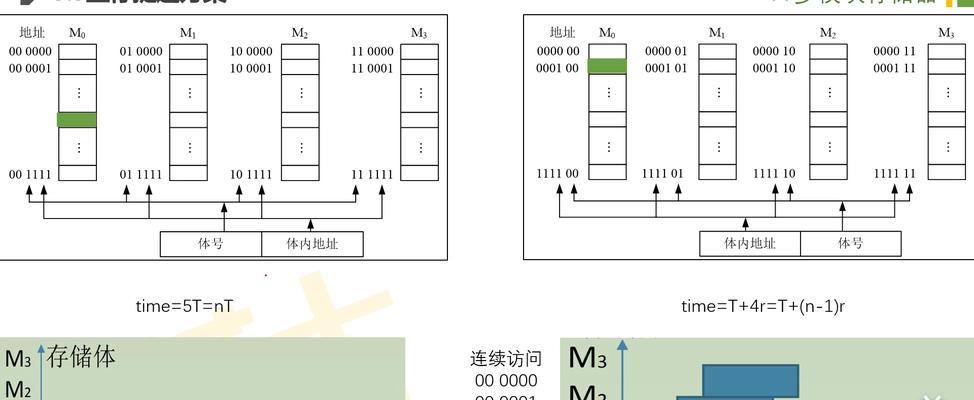 RAM和ROM详解（了解RAM和ROM）