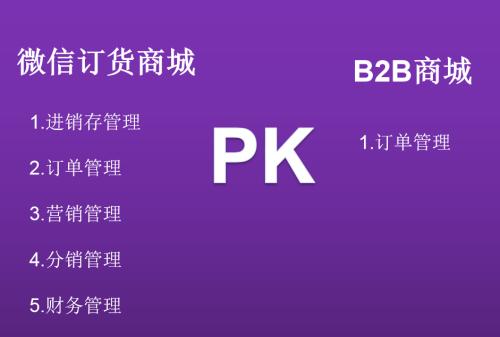 B2B推广软件（通过自动化营销增强企业竞争力）