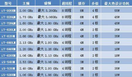 探索最高端CPU型号（揭秘IntelCorei9-11900K处理器的性创新）