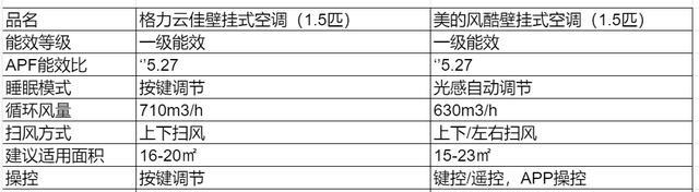 格力空调F5故障代码解析与注意事项（掌握格力空调故障代码F5的含义）