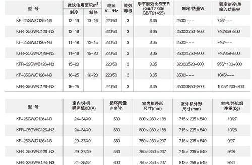 捷丰中央空调故障的解决方法（探索捷丰中央空调故障的原因与解决方案）