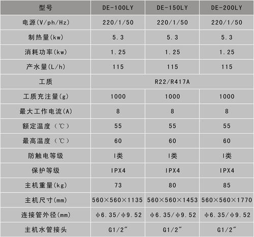 热水器90故障代码解析及排查方法（了解热水器90故障代码）