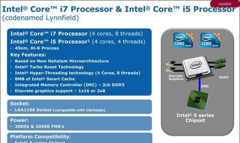 i7与i5处理器（性能和成本的较量）