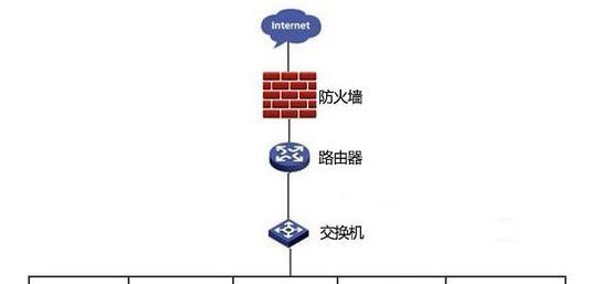 网络防火墙的主要功能及作用（解析网络防火墙的关键功能）