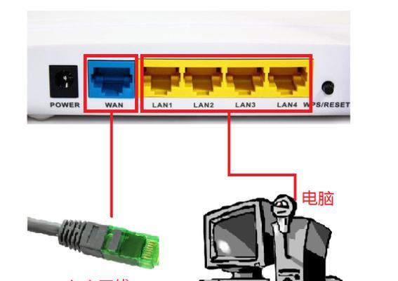 如何正确安装路由器（简易教程）