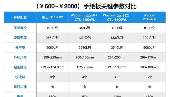 4000元左右台式机配置推荐