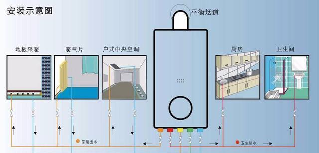 澳柯玛壁挂炉出现F5故障的原因及解决办法（探寻澳柯玛壁挂炉出现F5故障的根源）