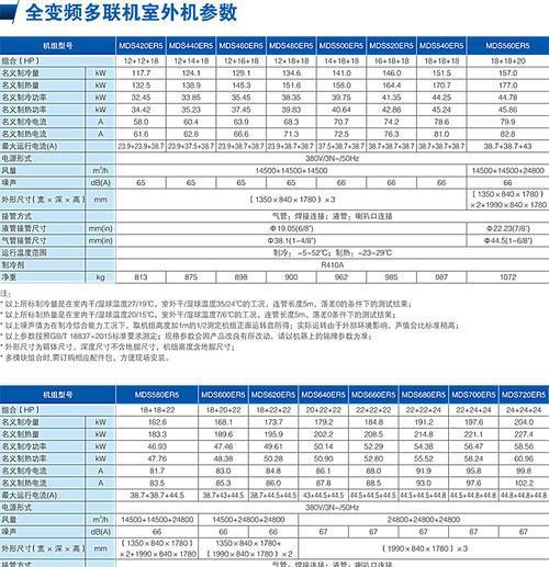 中央空调万能板故障代码解析（探究中央空调故障代码的含义与解决方法）