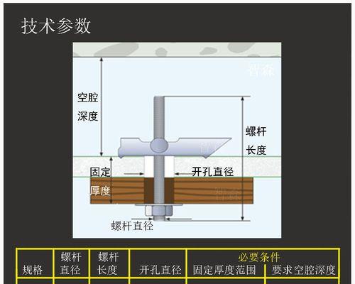 以空心砖墙挂热水器的安装方法（简便）