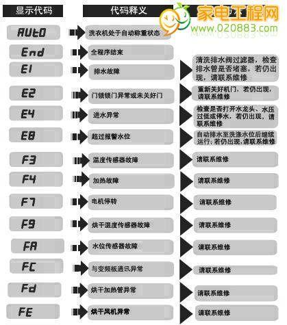 解决佳能打印机闪烁故障代码的方法（有效应对佳能打印机故障代码）