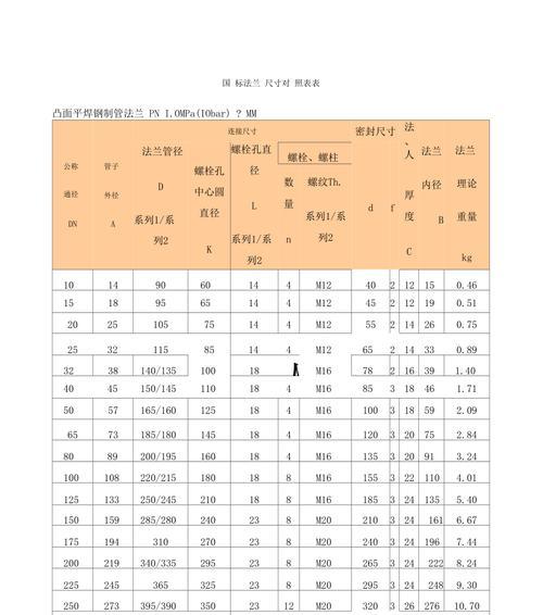 探索国标电视尺寸对照表（以国标电视尺寸对照表为指南）