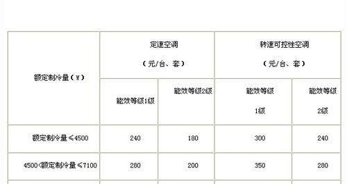 格力空调故障代码解析及维修指南（了解格力空调故障代码）