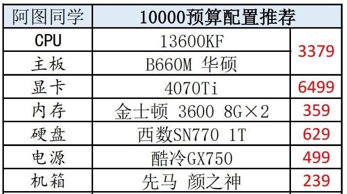 2024年性价比最高的显卡推荐（为您挑选最优质的显卡）