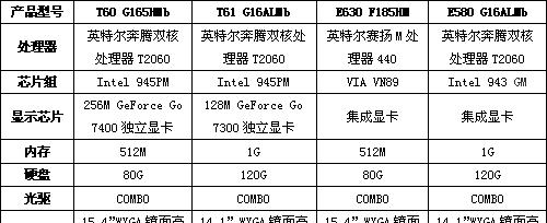 如何选择适合自己的三千多元电脑配置（合理配置）