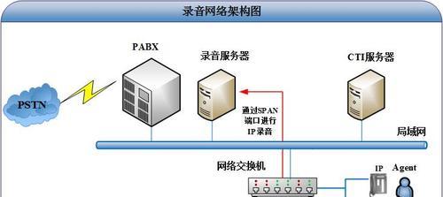 网络交换机端口的使用指南（掌握网络交换机端口配置）