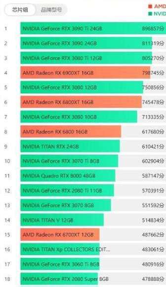 2024年最新笔记本显卡性能排行榜（笔记本显卡）