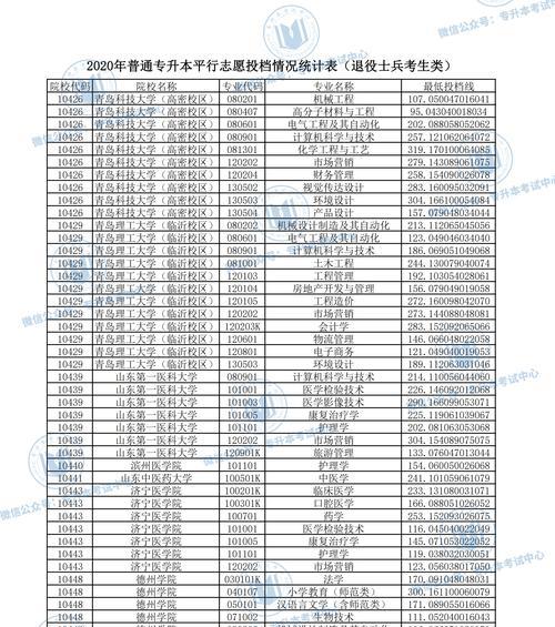 全国各省份专升本招生院校汇总（探索升学路）