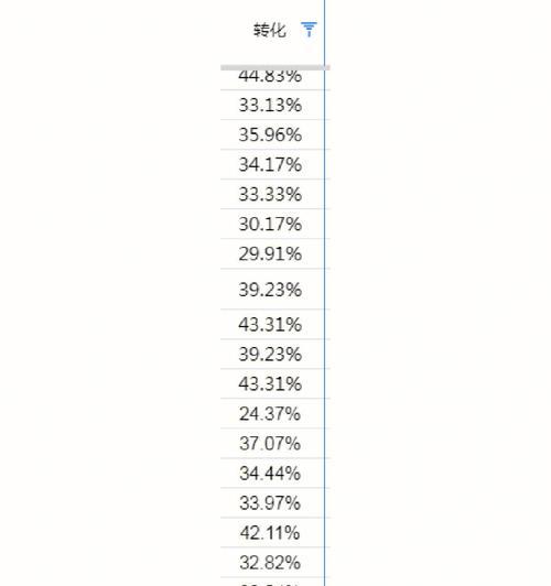 提高下单转化率的正确方法（从优化网站到精细化推广）