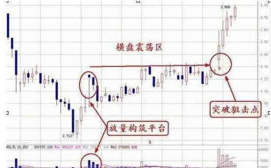 成交量选股技巧与方法（挖掘成交量背后的股票投资机会）