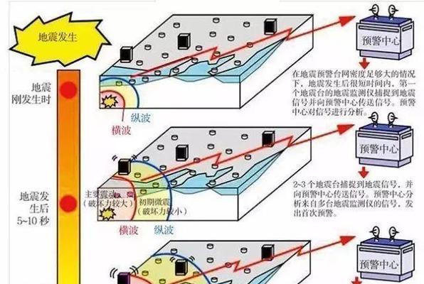 四川省地震的原因分析（探寻四川省地震的成因及其影响）