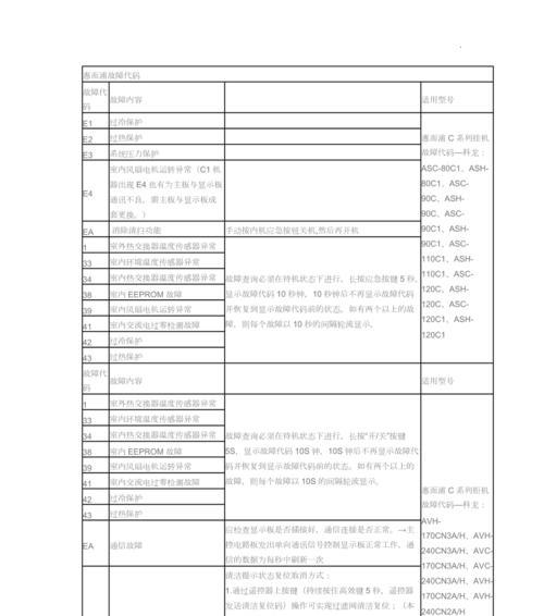 中科中央空调故障代码解析（了解常见故障代码）