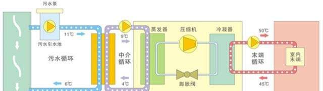 中央空调的构造方法与工作原理（从风冷式到水冷式）