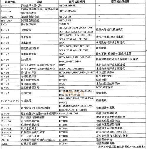 海尔变频空调故障代码解析（深入了解海尔变频空调故障代码）