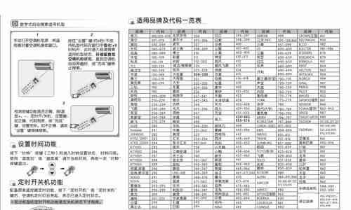 樱雪壁挂炉的各种代码及其应用（了解樱雪壁挂炉的代码设置）