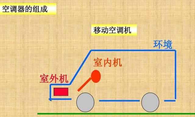 空调制热原理及使用方法（了解空调的制热原理）