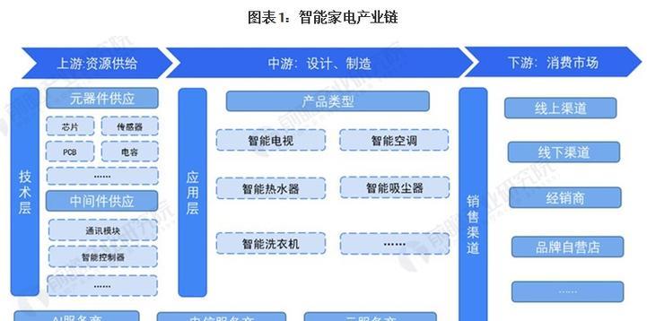 步龙跑步机提示通讯故障（如何解决步龙跑步机通讯故障问题）