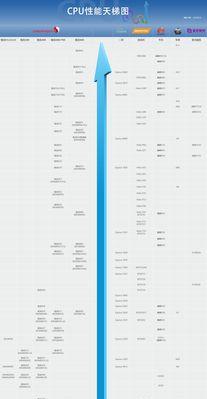 最新笔记本CPU天梯图及性能对比（选择最佳性能笔记本的关键—最新CPU天梯图与性能对比）
