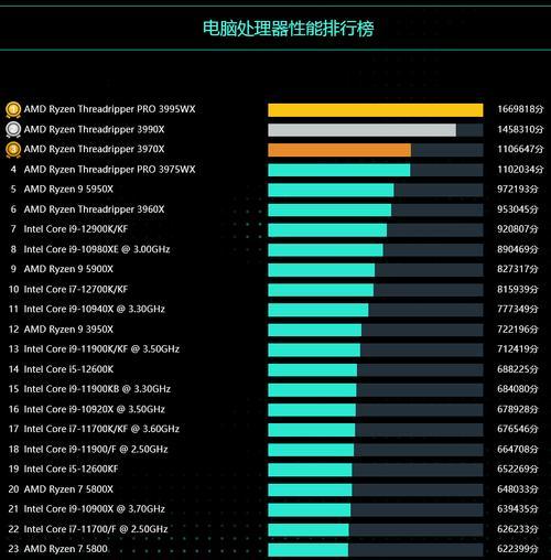 2024年3月台式机CPU天梯图发布，性能升级再创奇迹