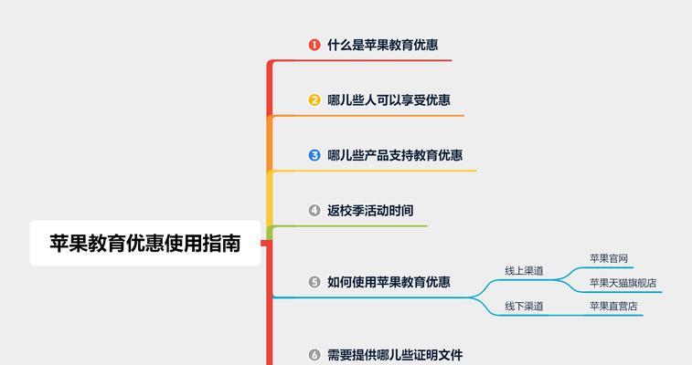 2024苹果教育优惠全攻略（了解苹果教育优惠的方式与福利）