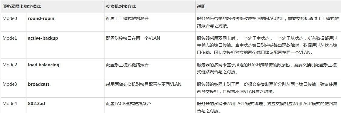 链路聚合配置的作用与优势（提升网络性能和可靠性的关键技术手段）