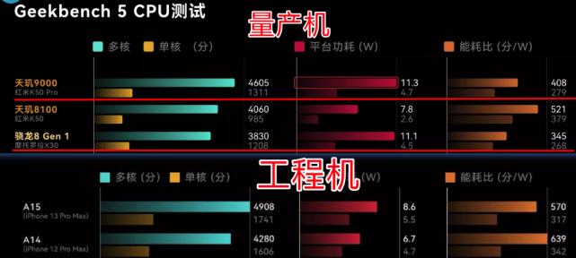 天玑9000VS骁龙8Gen1（性能对比与分析）