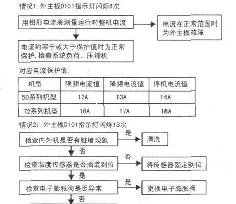 开利空调显示P6故障解析（了解P6故障代码及其原因）