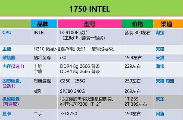 如何选择性价比最高的组装电脑配置（降低成本、提升性能）