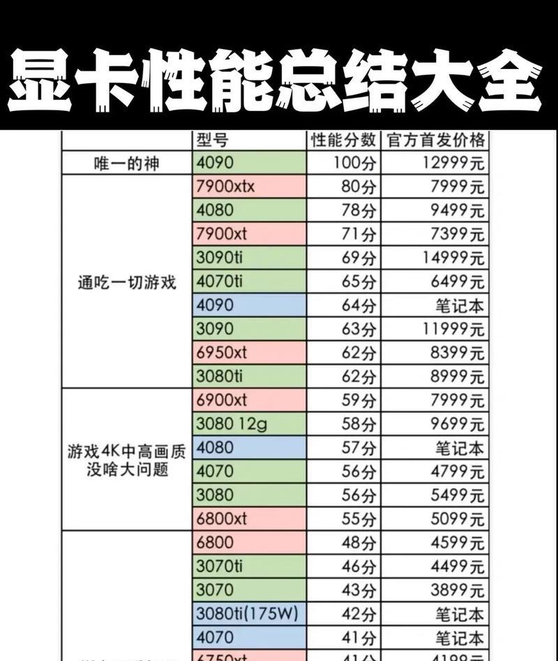 2024年最佳电脑配置揭秘（为你定制完美的电脑体验）