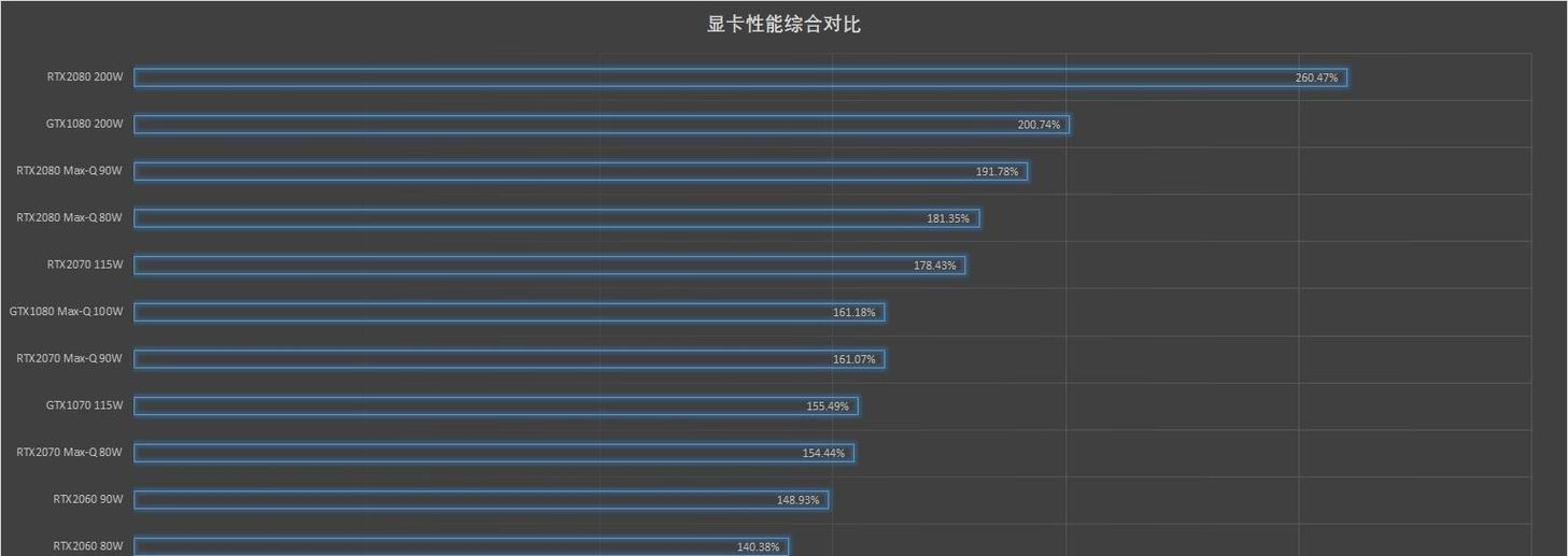 2024年最佳电脑配置揭秘（为你定制完美的电脑体验）